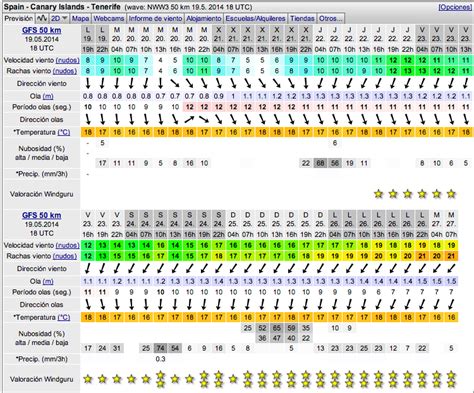 windguru barcelona|wind finder barcelona.